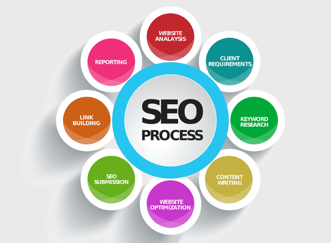seo tasks